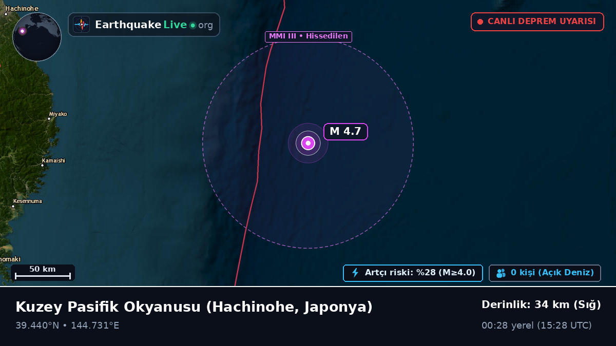 Kuzey Pasifik Okyanusu (Japonya)