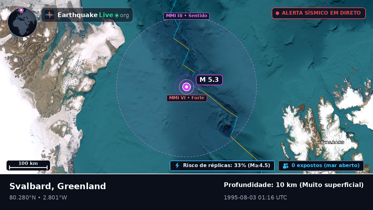 Oceano Ártico (Greenland)