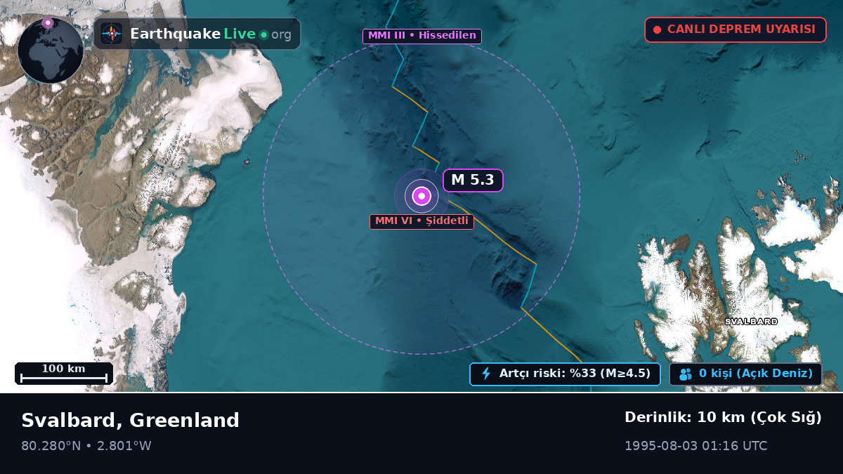 Kuzey Buz Denizi (Greenland)