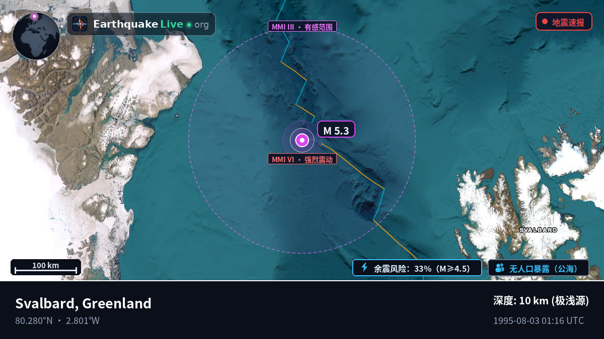 北冰洋 (Greenland)