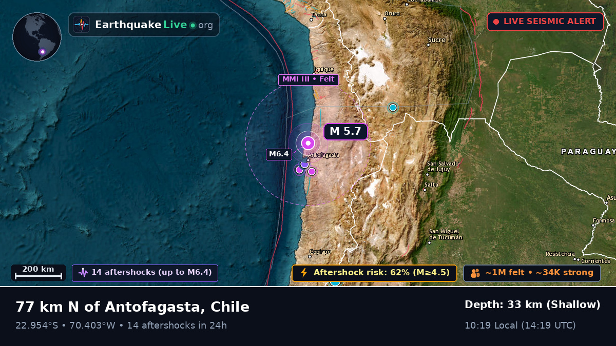 Antofagasta, Chile