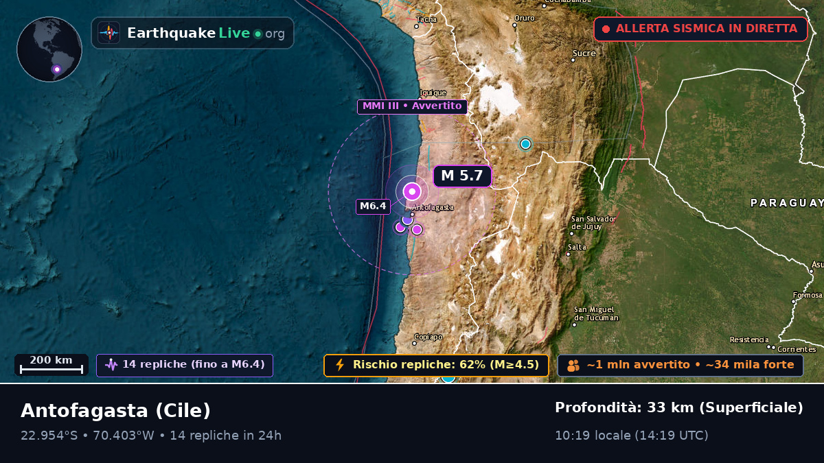 Antofagasta, Cile
