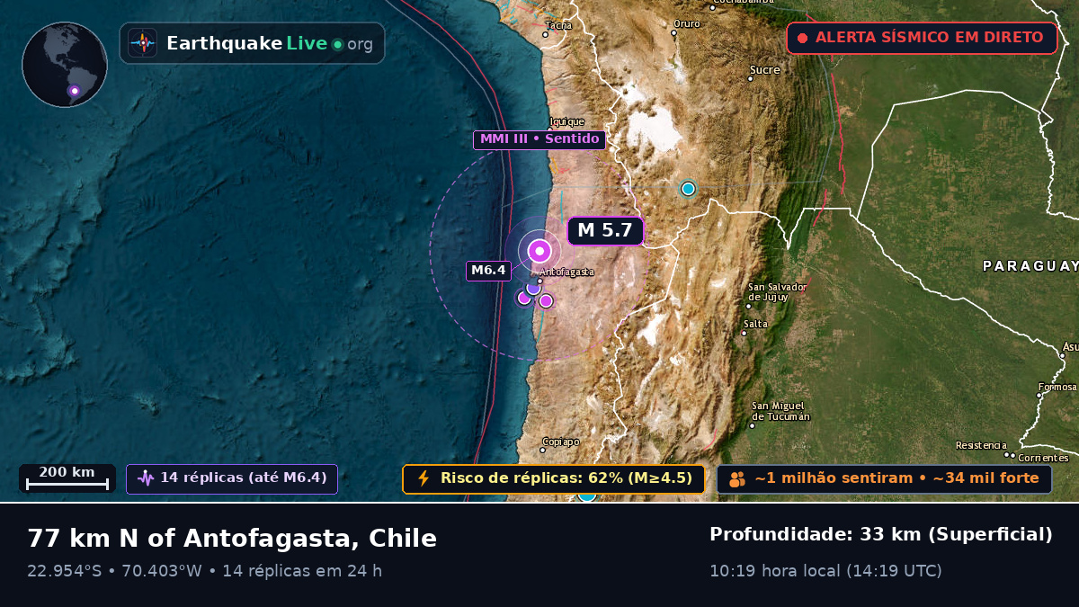 Antofagasta, Chile