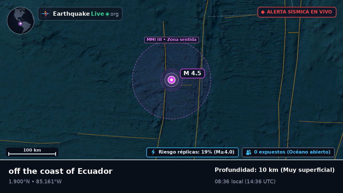 Océano Atlántico Norte (Ecuador)