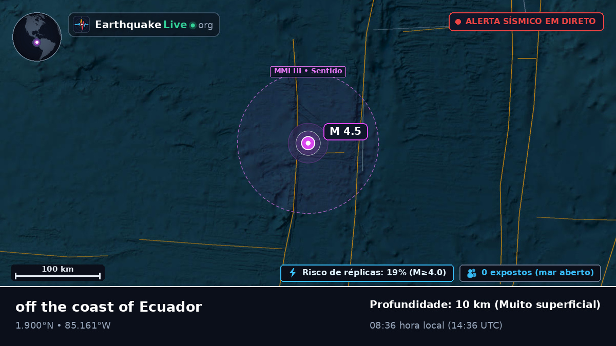 Oceano Atlântico Norte (Equador)