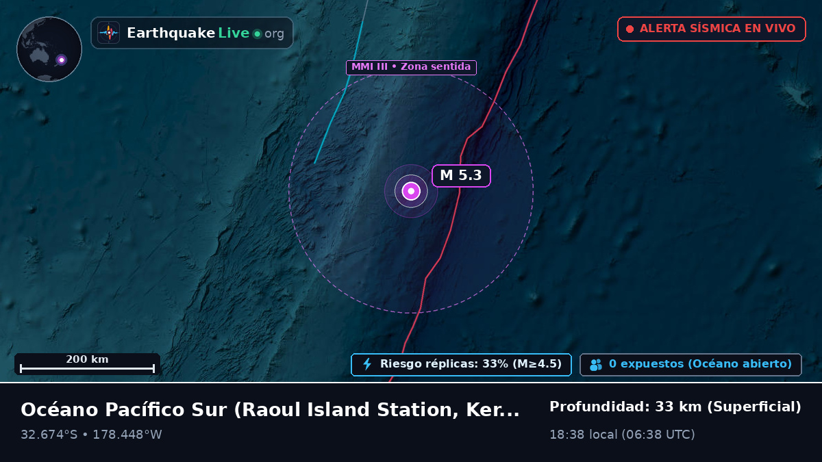 Océano Pacífico Sur (Kermadec Islands)