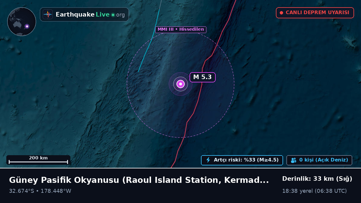 Güney Pasifik Okyanusu (Kermadec Islands)