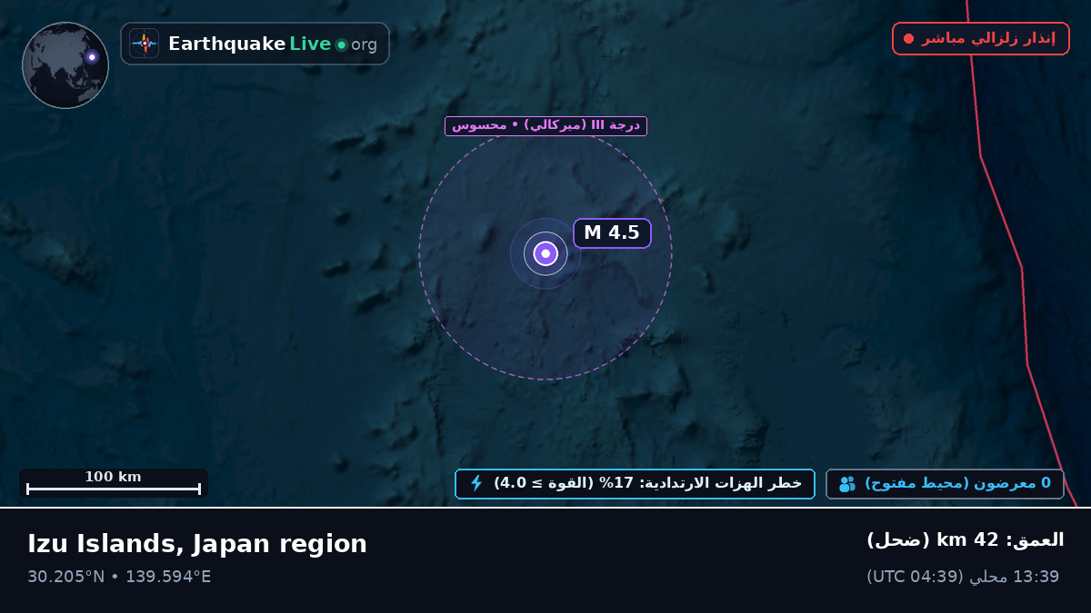 شمال المحيط الهادئ (اليابان)