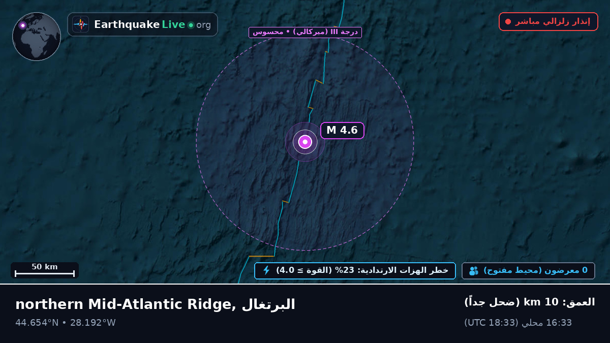 شمال المحيط الأطلسي (البرتغال)