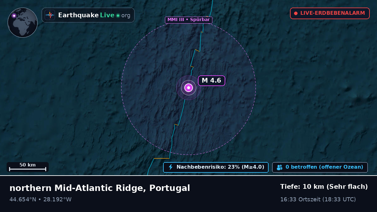 Nordatlantik (Portugal)