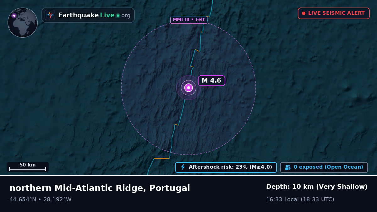 North Atlantic Ocean (Portugal)