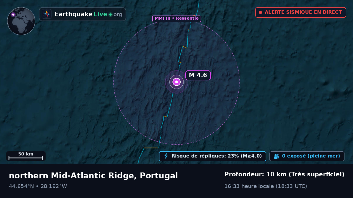 Océan Atlantique Nord (Portugal)