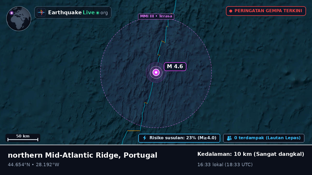 Samudra Atlantik Utara (Portugal)