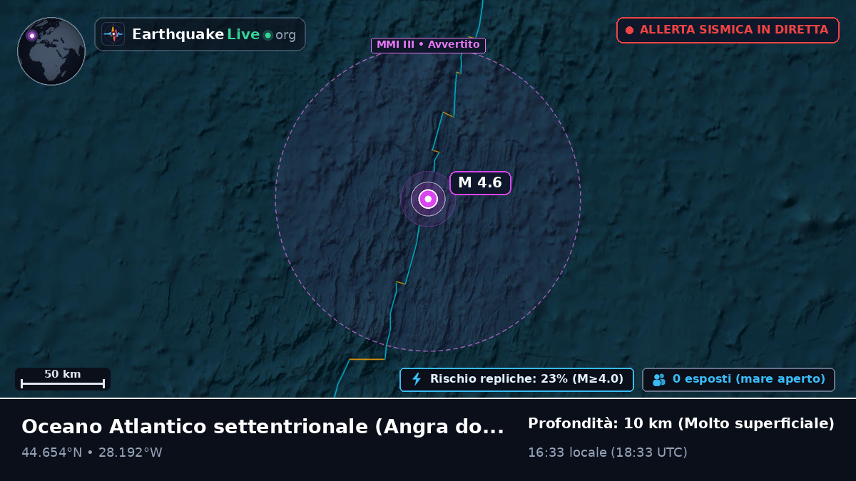 Oceano Atlantico settentrionale (Portogallo)