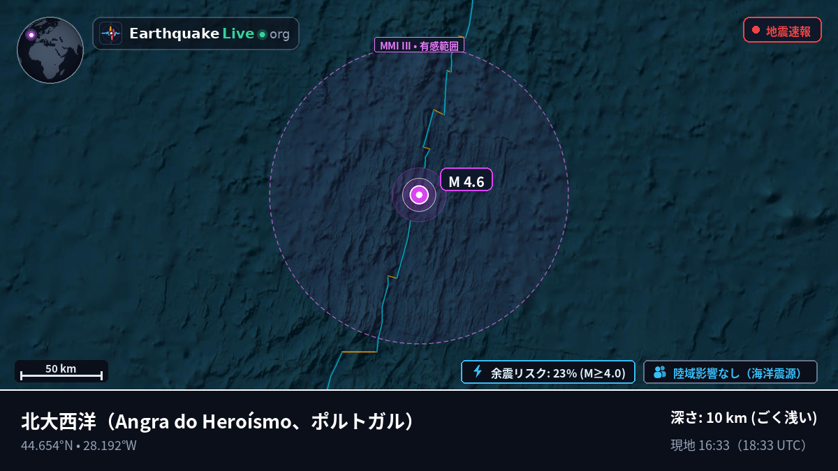 北大西洋 (ポルトガル)