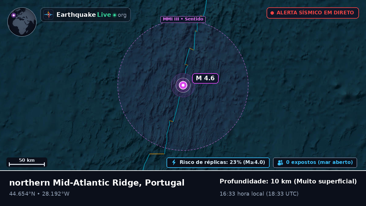 Oceano Atlântico Norte (Portugal)