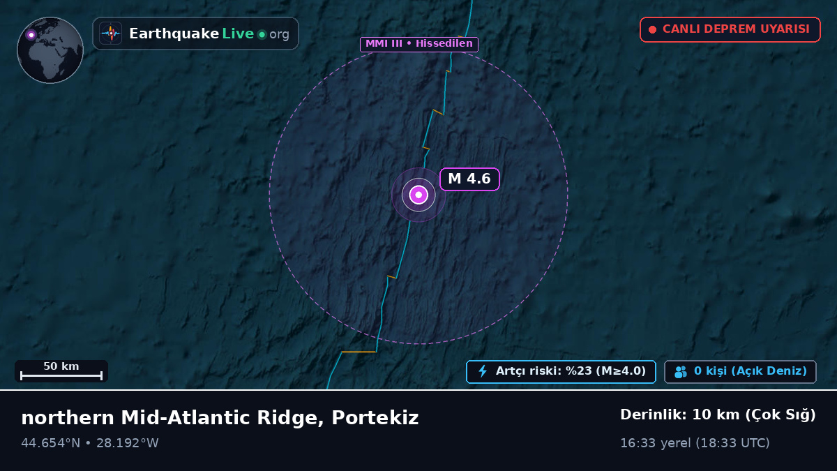Kuzey Atlantik Okyanusu (Portekiz)