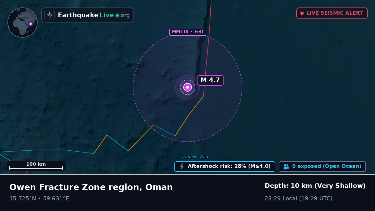 Indian Ocean (Oman)