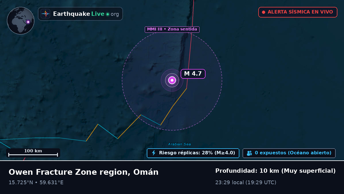 Océano Índico (Omán)