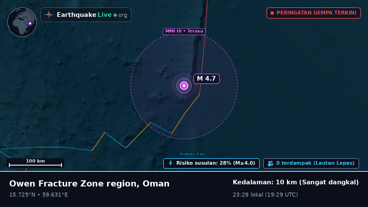 Samudra Hindia (Oman)