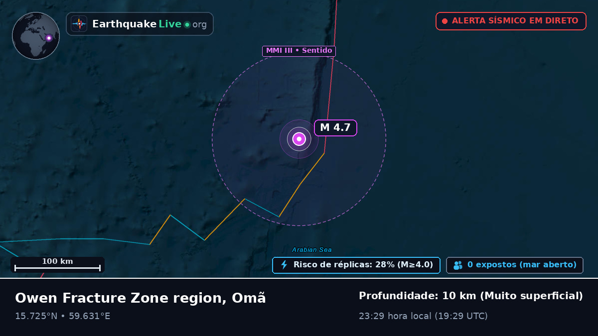 Oceano Índico (Omã)