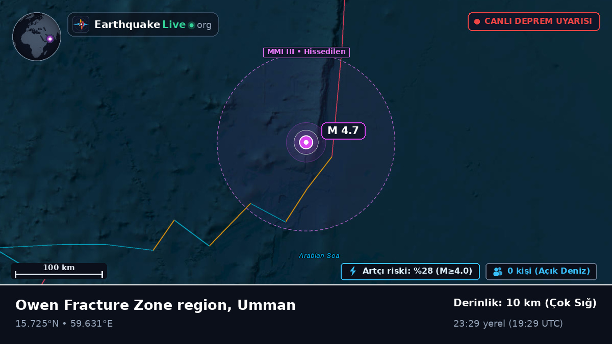 Hint Okyanusu (Umman)
