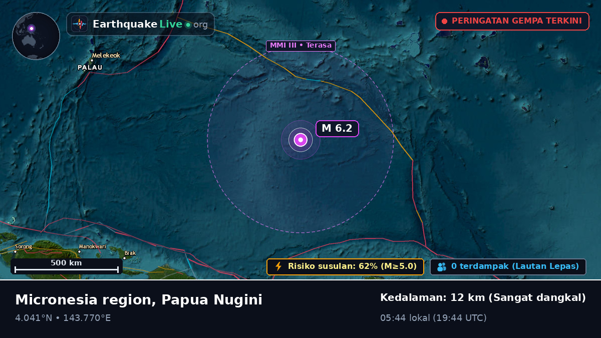Samudra Pasifik Utara (Papua Nugini)