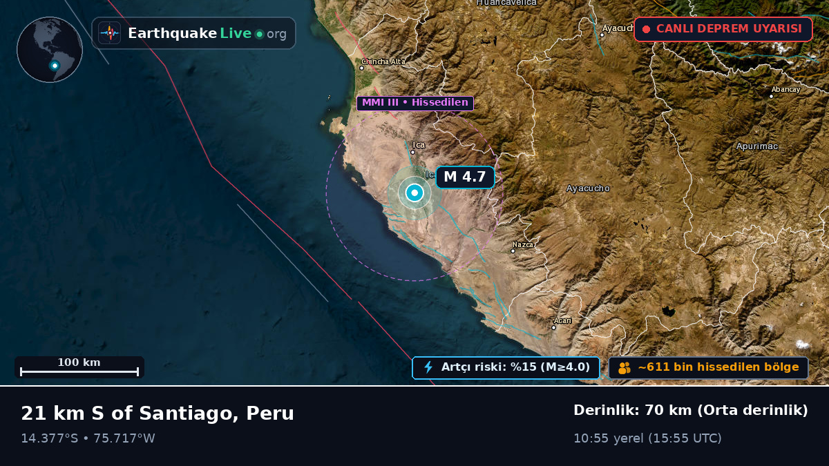 Ica, Peru