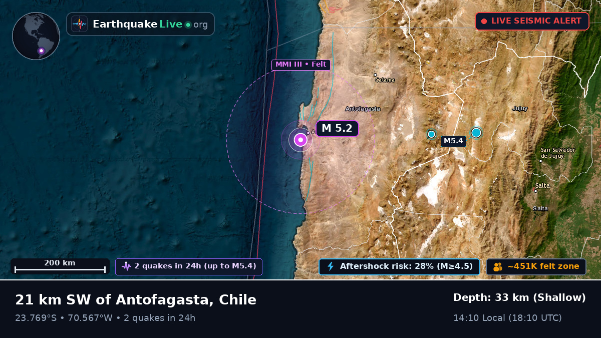 Antofagasta, Chile