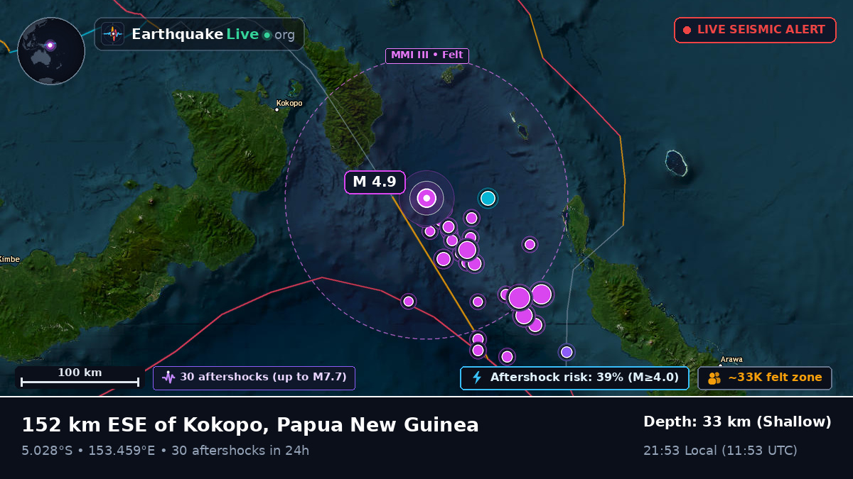 Solomon Sea (Papua New Guinea)