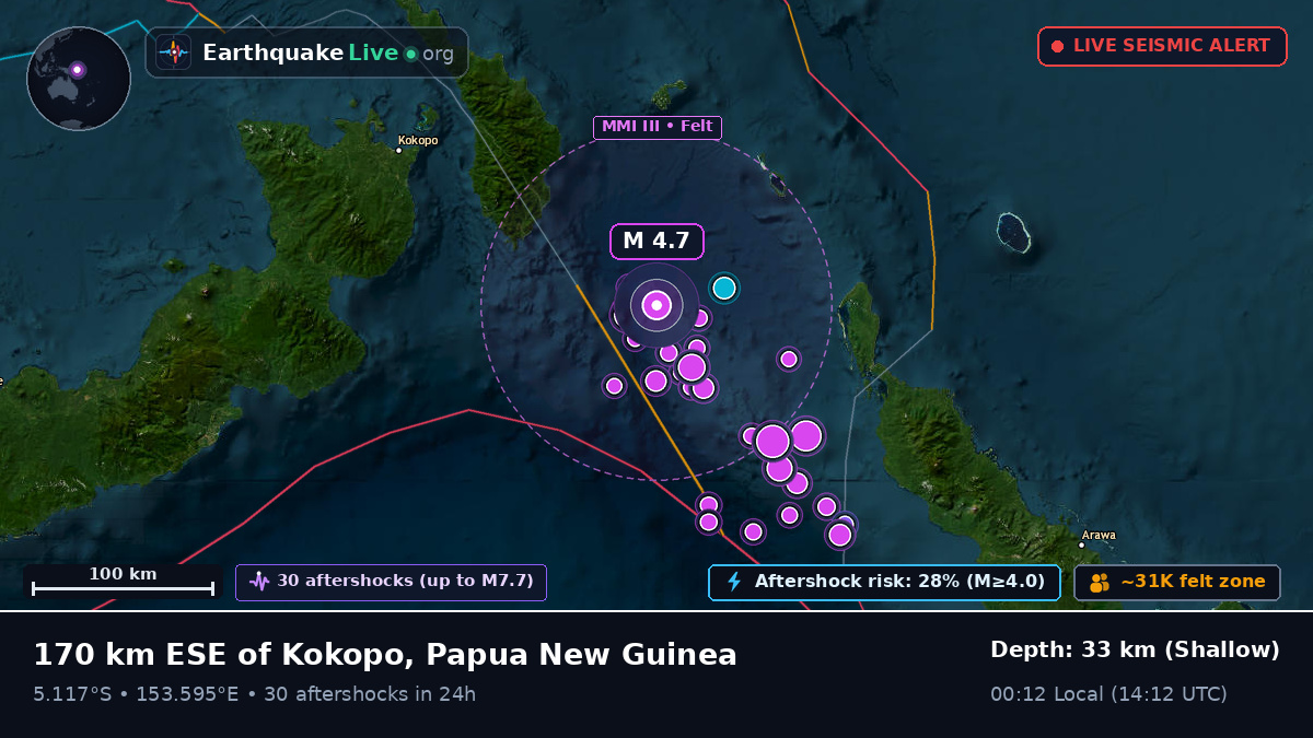 Solomon Sea (Papua New Guinea)