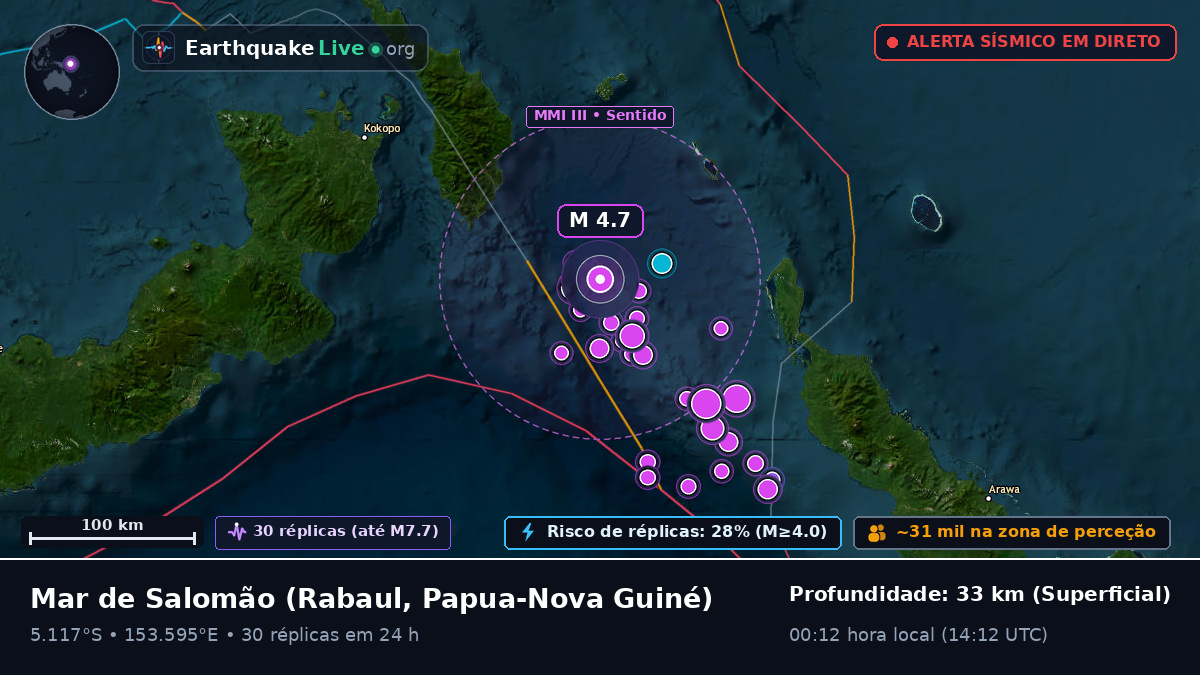 Mar de Salomão (Papua-Nova Guiné)