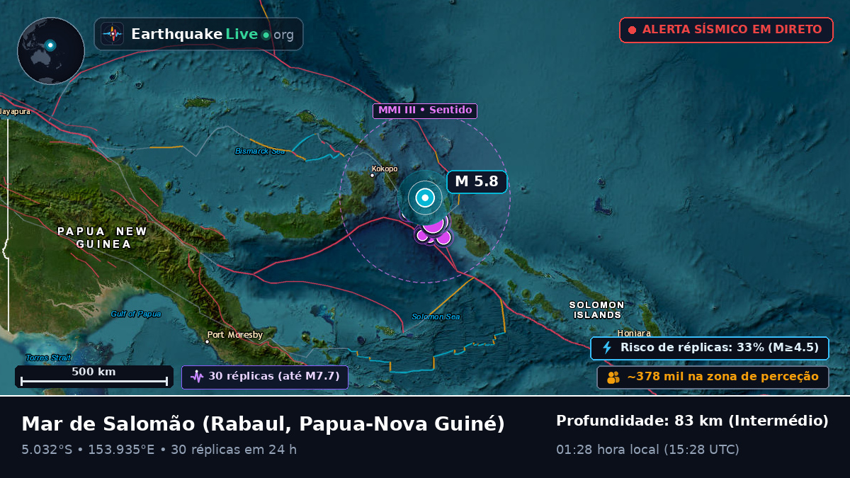 Mar de Salomão (Papua-Nova Guiné)