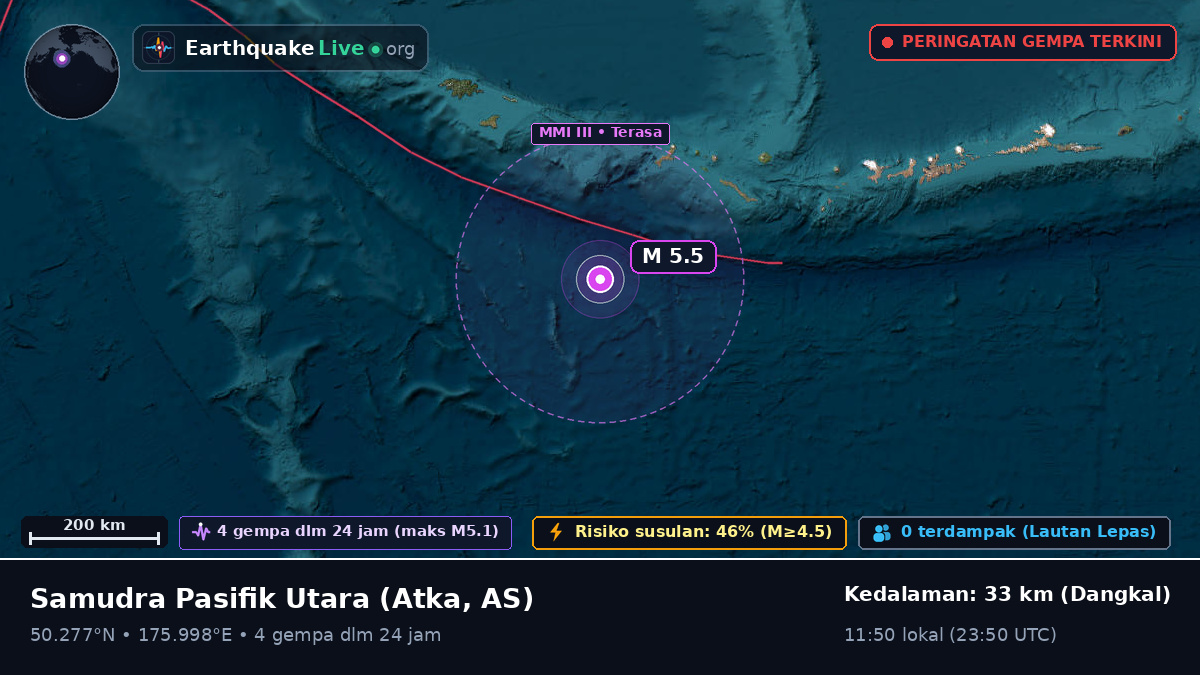 Samudra Pasifik Utara (AS)