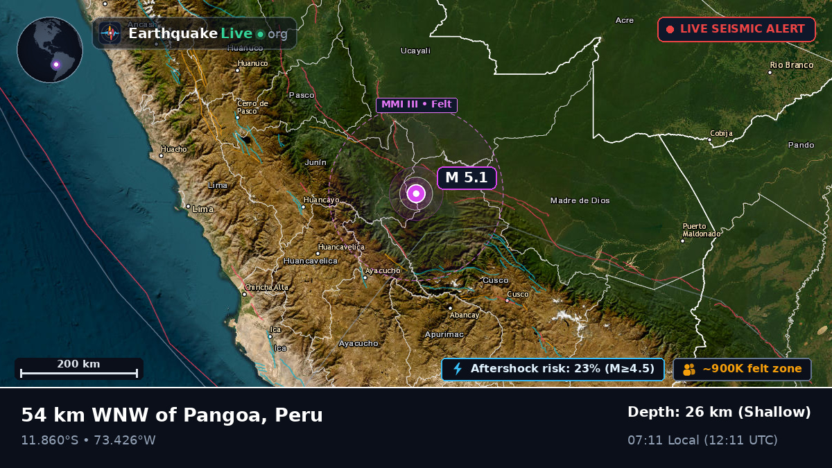 Junín, Peru
