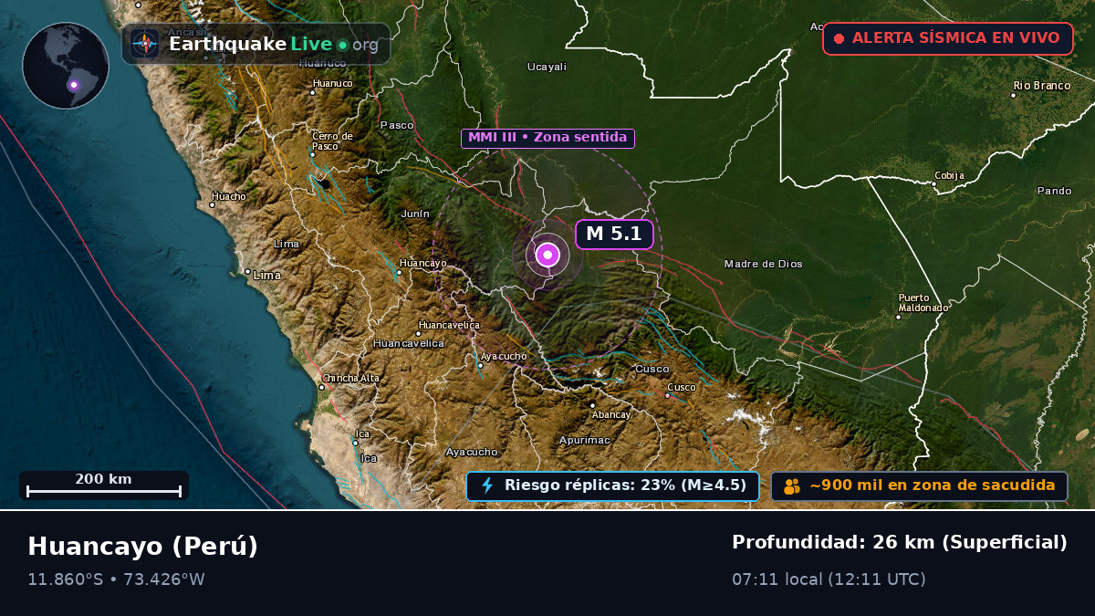 Junín, Perú