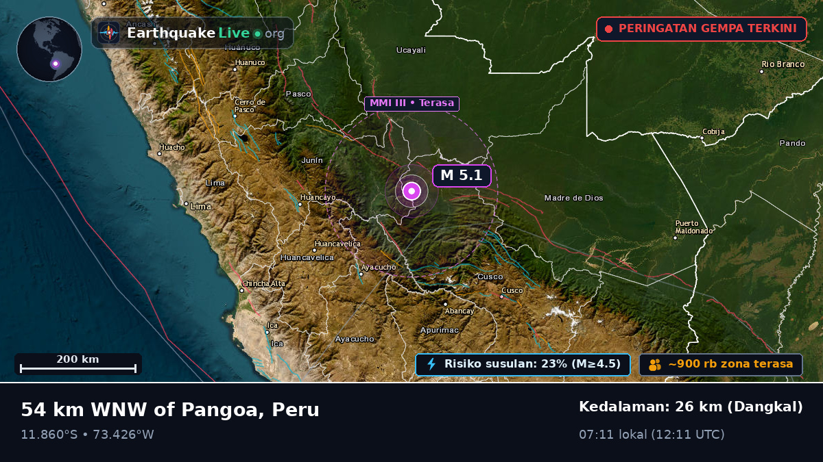 Junín, Peru