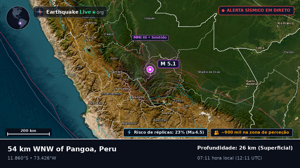Junín, Peru