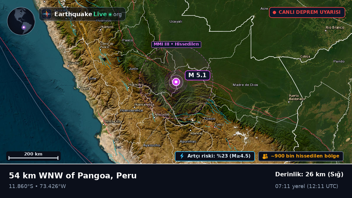 Junín, Peru