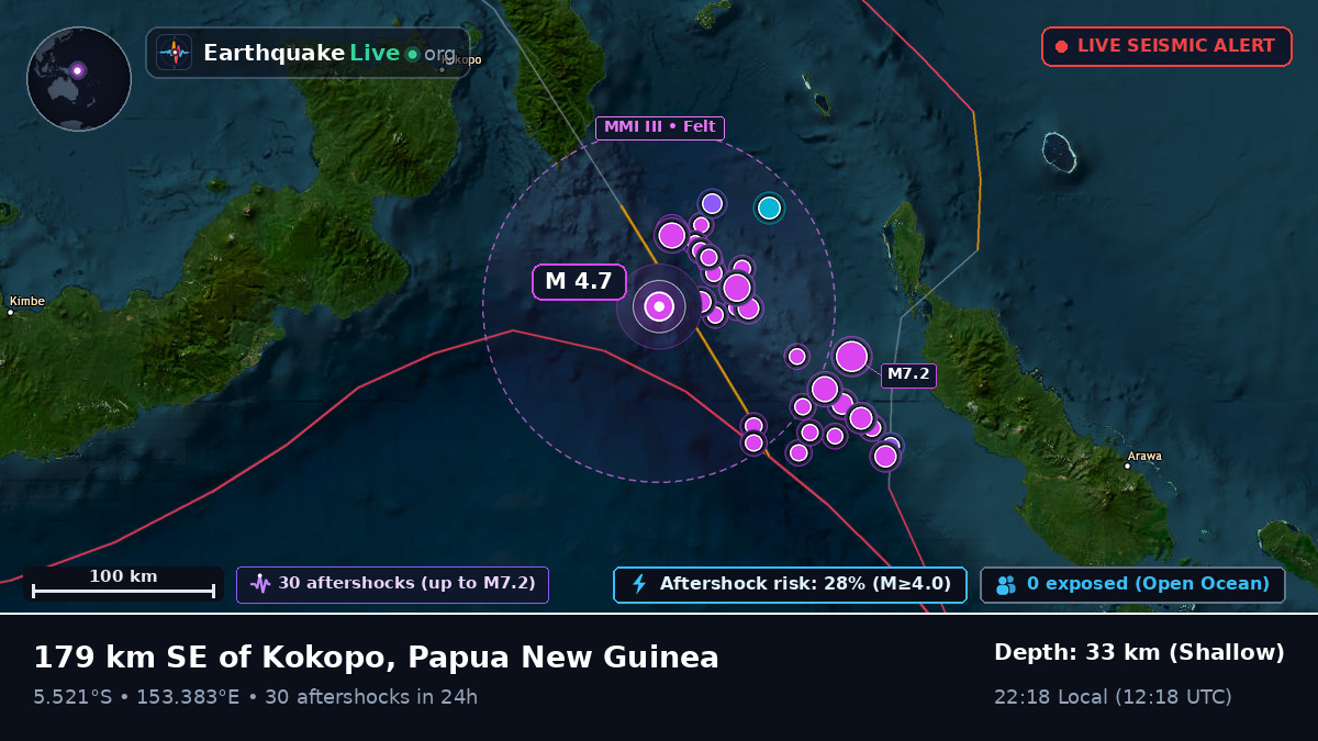 Solomon Sea (Papua New Guinea)