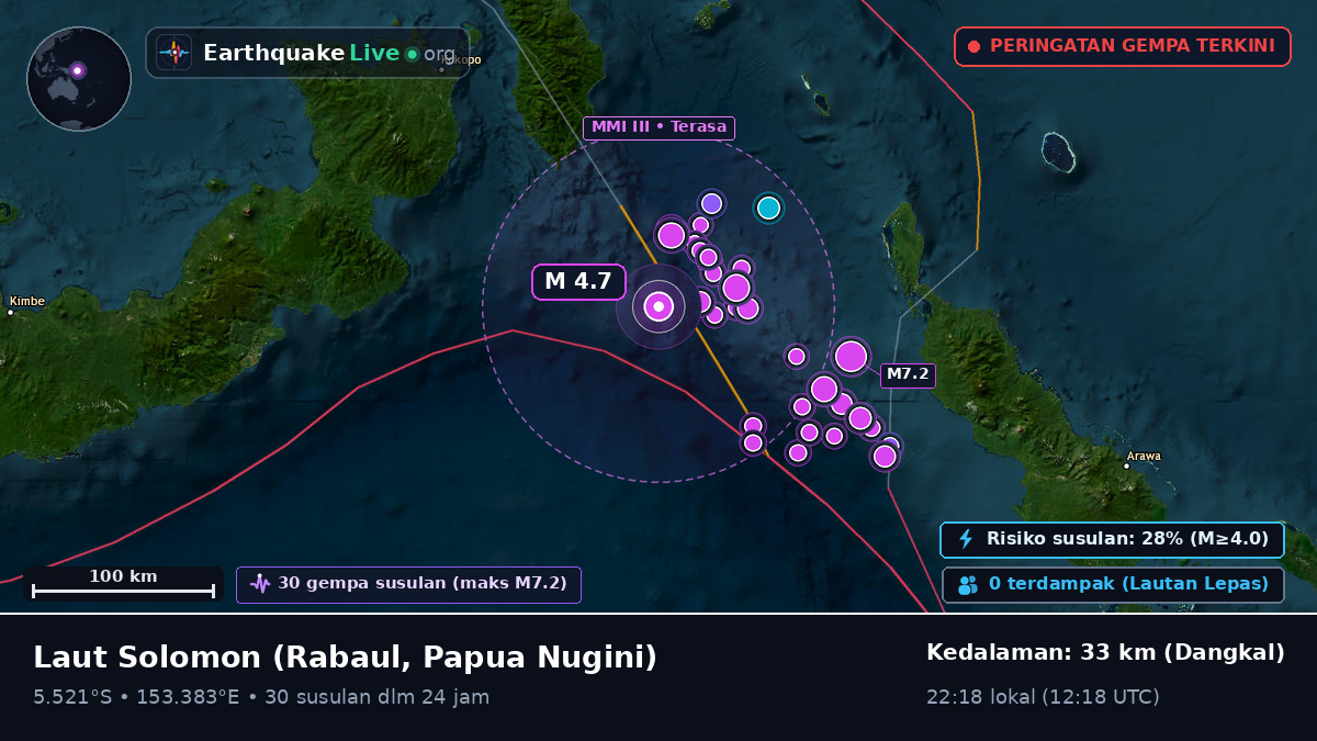 Laut Solomon (Papua Nugini)