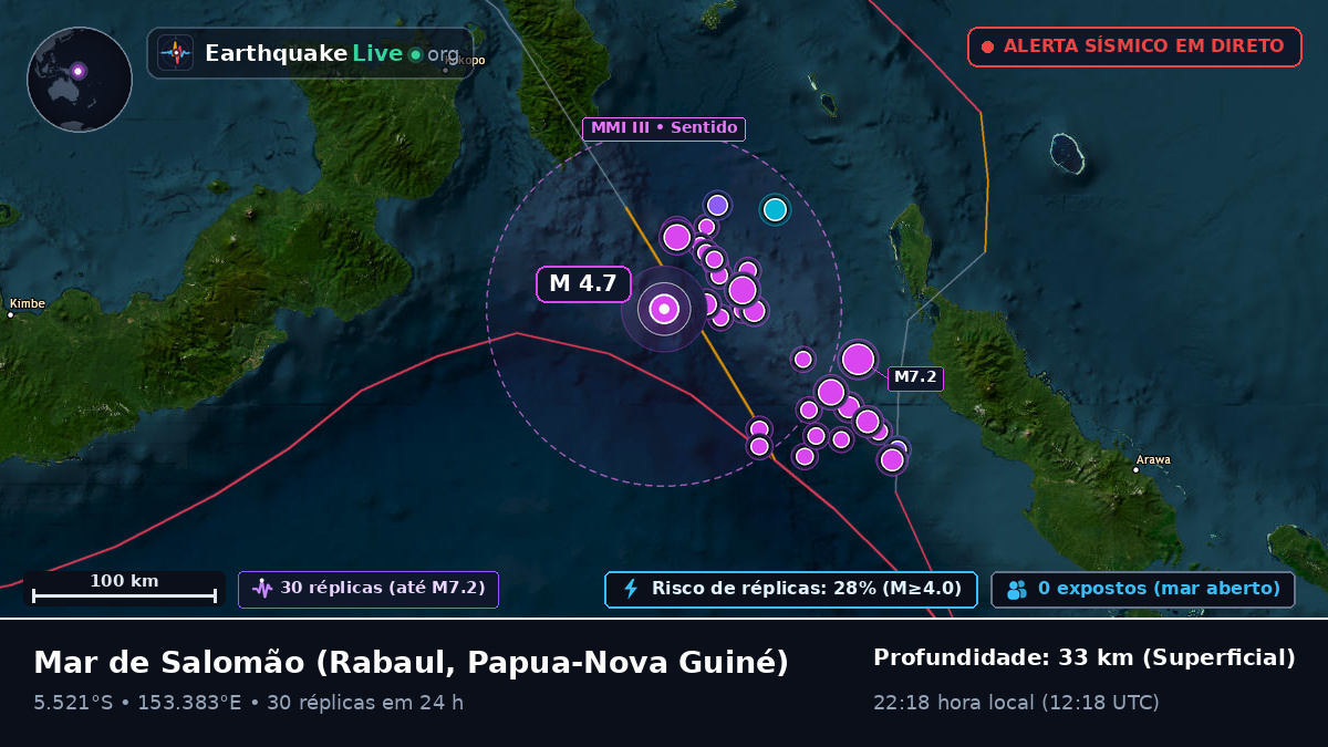 Mar de Salomão (Papua-Nova Guiné)