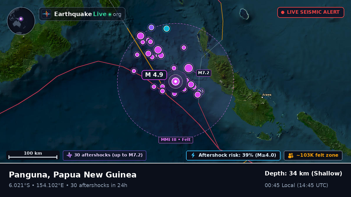 Solomon Sea (Papua New Guinea)