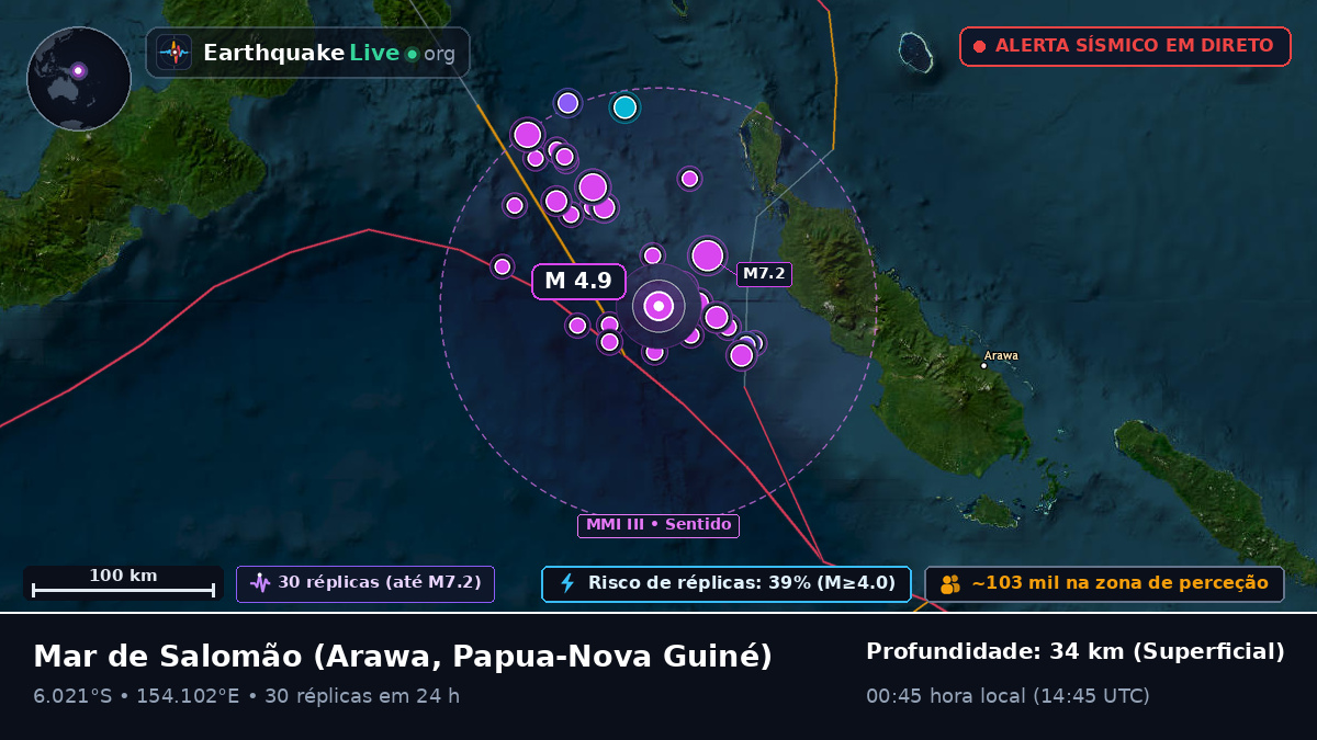 Mar de Salomão (Papua-Nova Guiné)