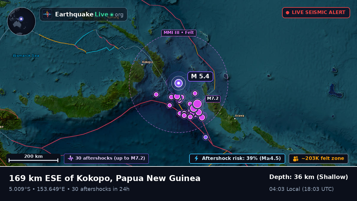 Solomon Sea (Papua New Guinea)