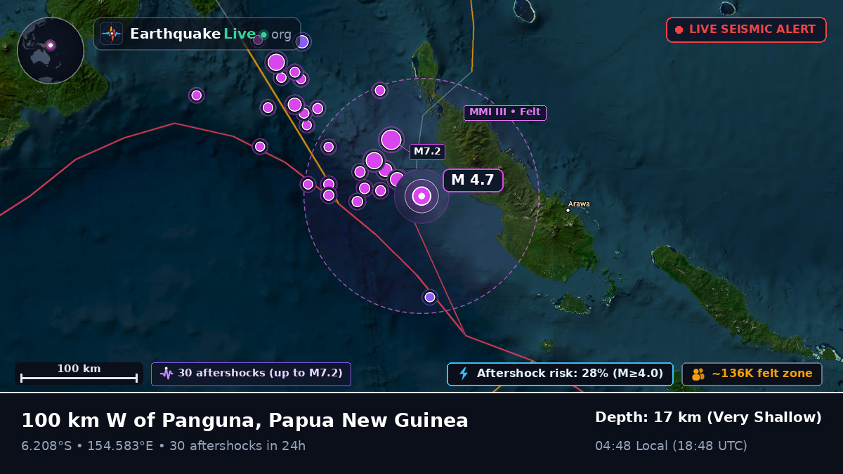 Solomon Sea (Papua New Guinea)