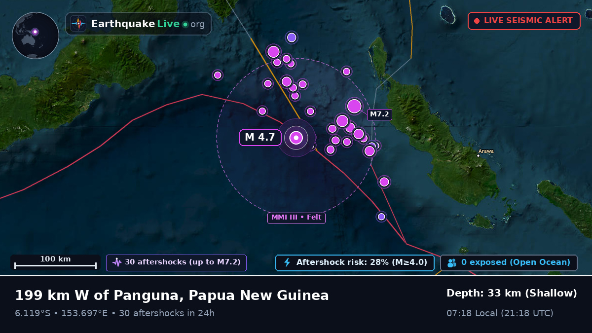 Solomon Sea (Papua New Guinea)