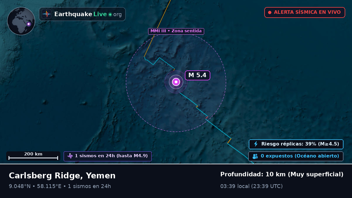 Océano Índico (Yemen)