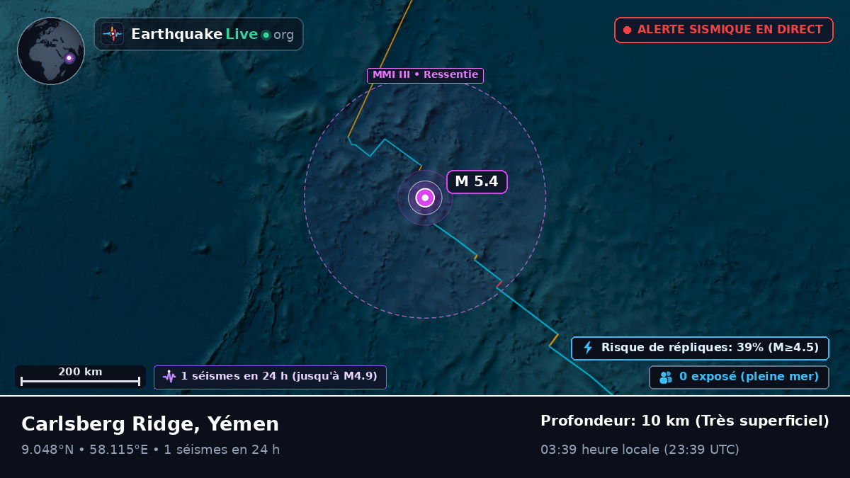 Océan Indien (Yémen)