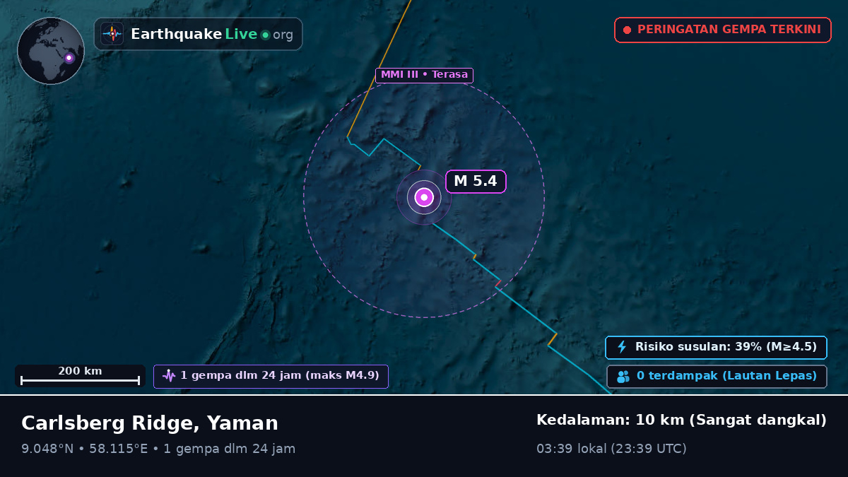 Samudra Hindia (Yaman)